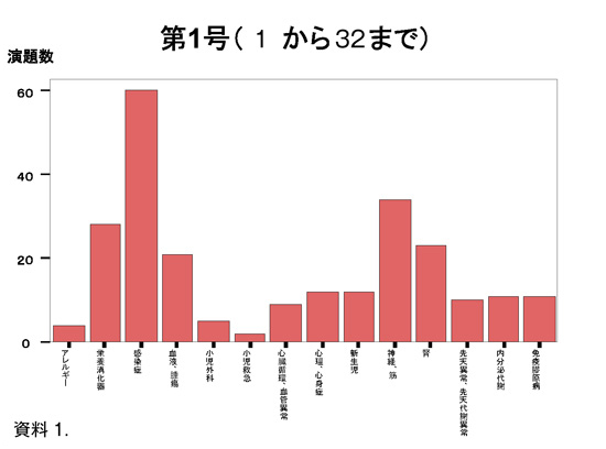 グラフ1