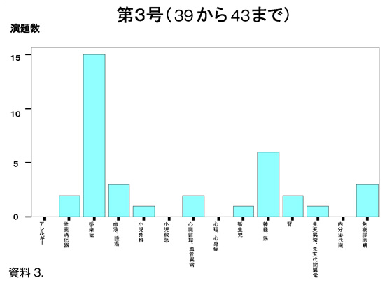 グラフ3
